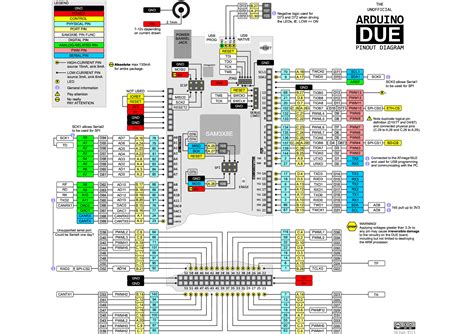arduino mega 2560 diagram